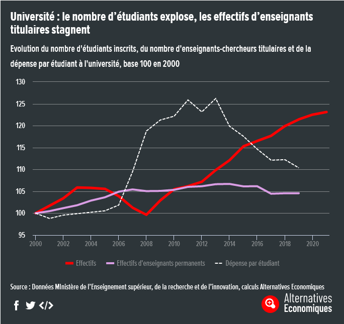 Campagne d'emploi 2022 : Intervention de la FSU au CTE 10/12/2022